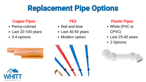 galvanized-pipes-replacement-cost