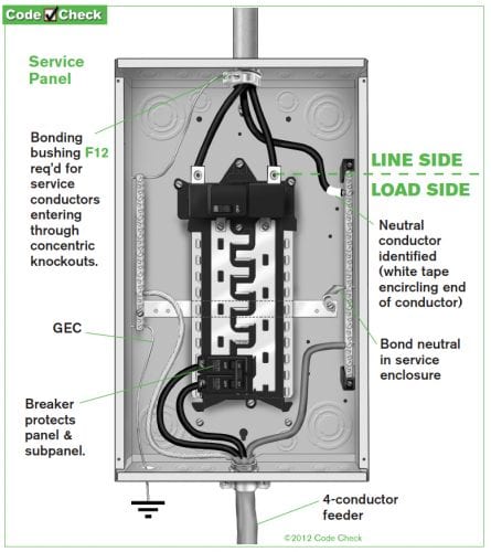 Subpanels Explained for Home Owners