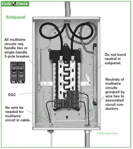 subpanel-bonding