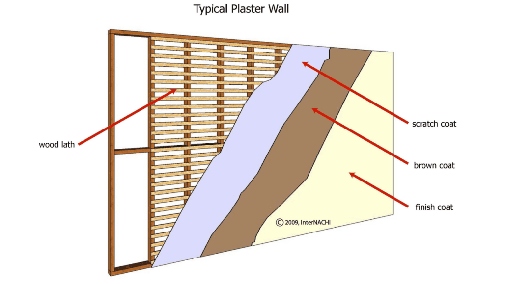 plaster-walls