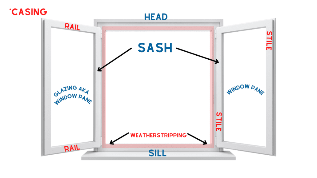 window-anatomy