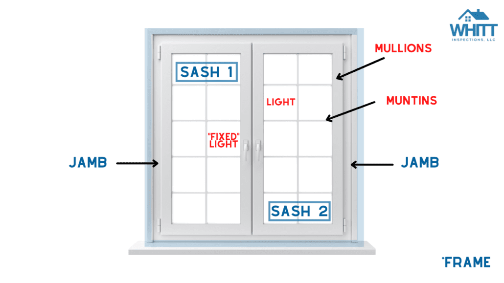 window-anatomy